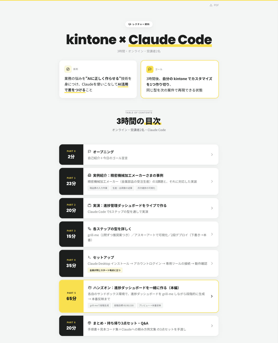 実際の研修資料の冒頭部分（目的・ゴール・3時間の目次）